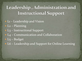 Leadership , Administration and Instructional SupportL1 – Leadership and VisionL2 – PlanningL3 – Instructional SupportL4 – Communication and CollaborationL5 – BudgetL6 – Leadership and Support for Online Learning