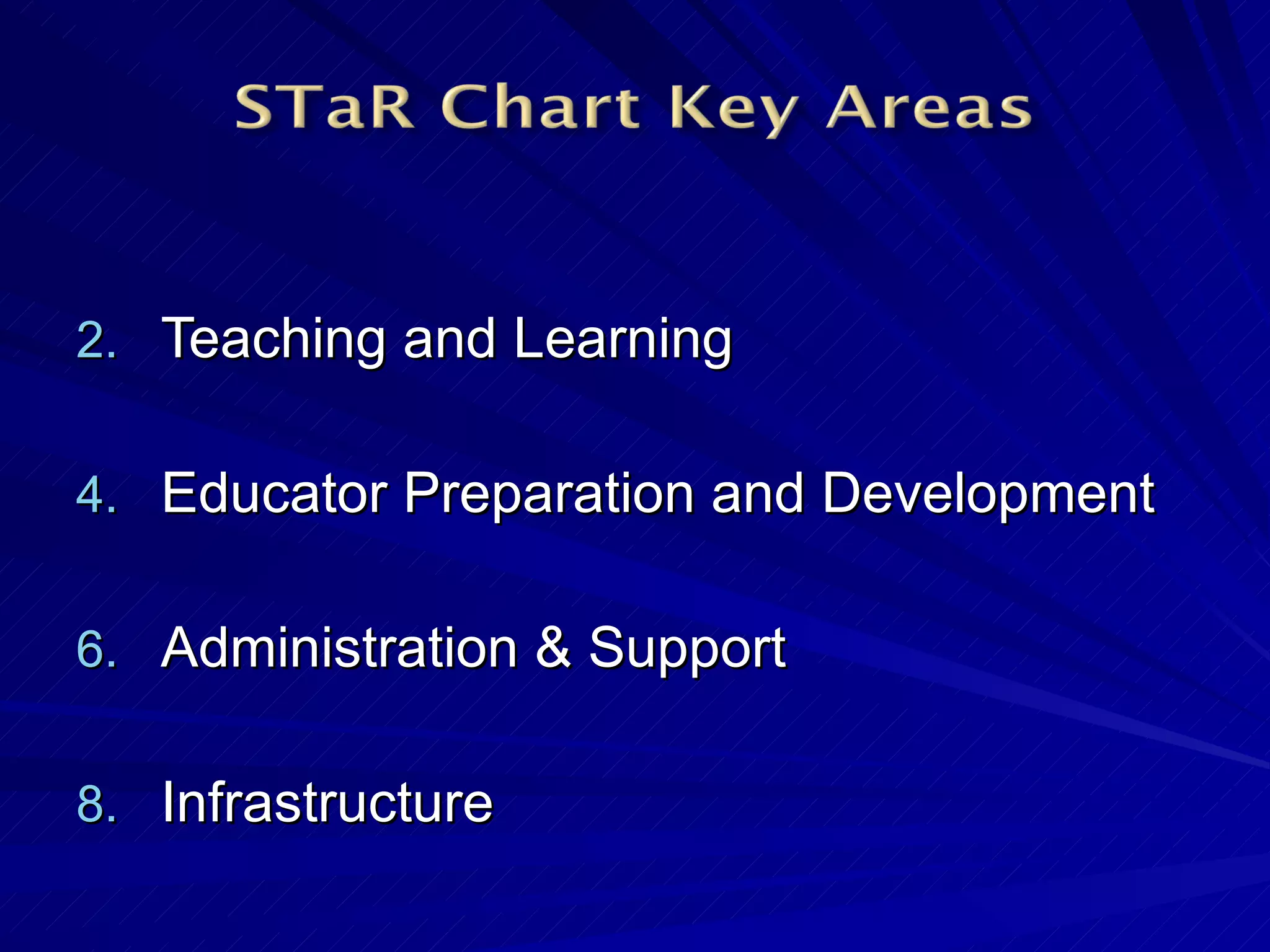 Teaching and Learning Educator Preparation and Development Administration & Support Infrastructure