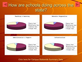 How are schools doing across the state? Click here for Campus Statewide Summary Data 