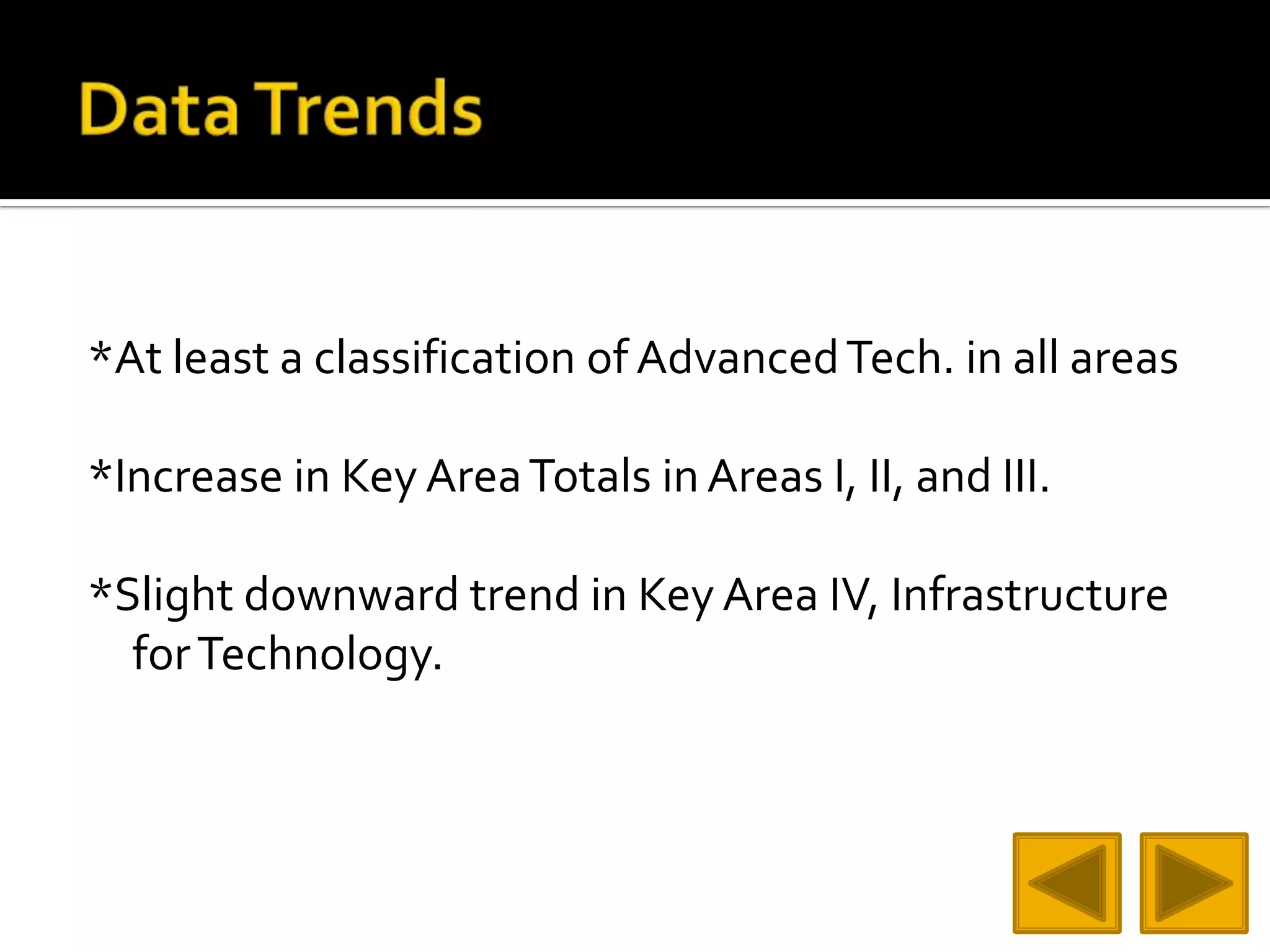 Data Trends*At least a classification of Advanced Tech. in all areas*Increase in Key Area Totals in Areas I, II, and III.*Slight downward trend in Key Area IV, Infrastructure for Technology.