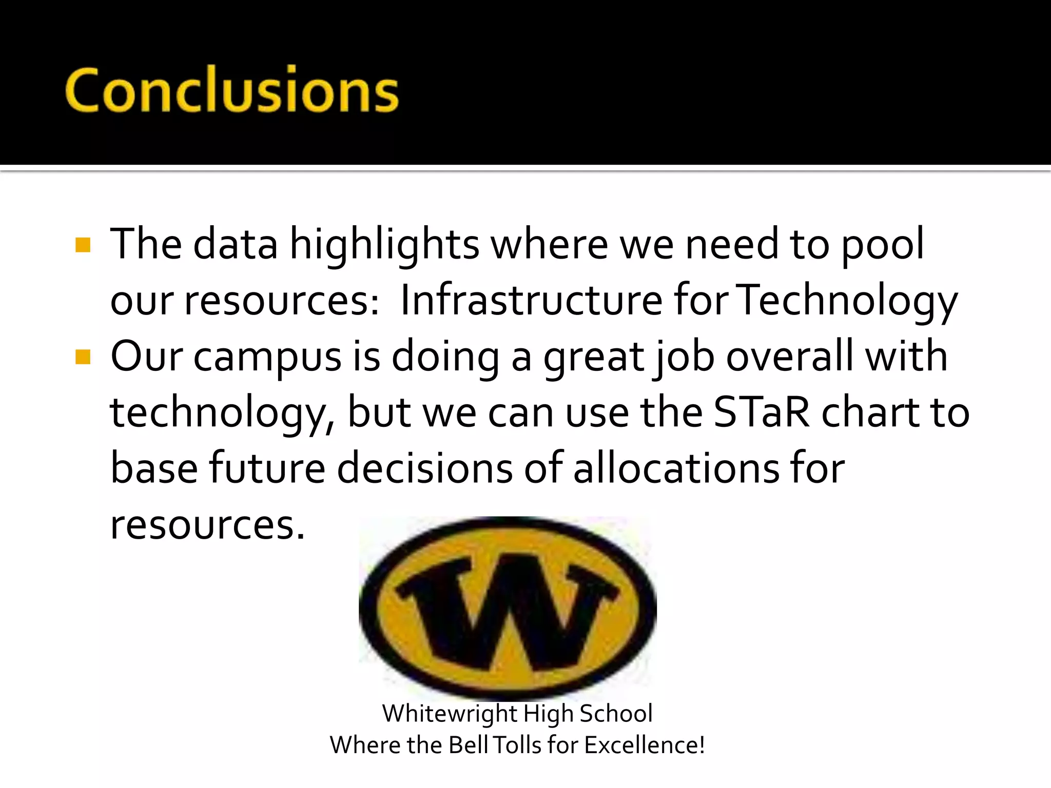 ConclusionsThe data highlights where we need to pool our resources:  Infrastructure for TechnologyOur campus is doing a great job overall with technology, but we can use the STaR chart to base future decisions of allocations for resources.Whitewright High SchoolWhere the Bell Tolls for Excellence!