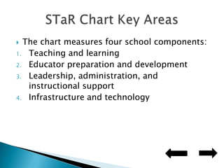 The chart measures four school components:Teaching and learningEducator preparation and developmentLeadership, administration, and instructional supportInfrastructure and technologySTaR Chart Key Areas