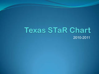 Texas STaR Chart 2010-2011 