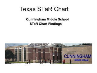 Texas STaR Chart ,[object Object],[object Object]