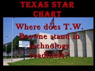 TEXAS STAR CHART Where does T.W. Browne stand in technology readiness? 