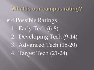 What is our campus rating?4 Possible Ratings1.  Early Tech (6-8)2.  Developing Tech (9-14)3.  Advanced Tech (15-20)4.  Target Tech (21-24)