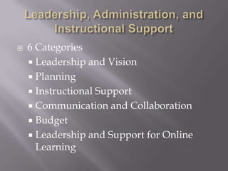 Leadership, Administration, and Instructional Support6 CategoriesLeadership and VisionPlanningInstructional SupportCommunication and CollaborationBudgetLeadership and Support for Online Learning