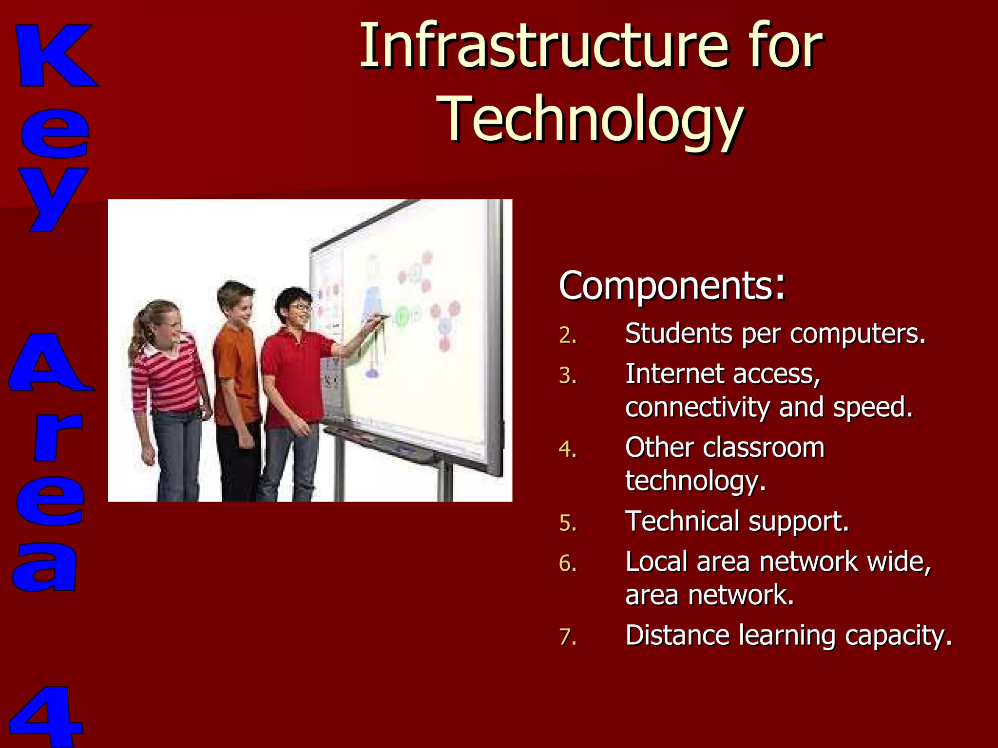 Infrastructure for Technology Components : Students per computers. Internet access, connectivity and speed. Other classroom technology. Technical support. Local area network wide, area network. Distance learning capacity. Key Area 4 
