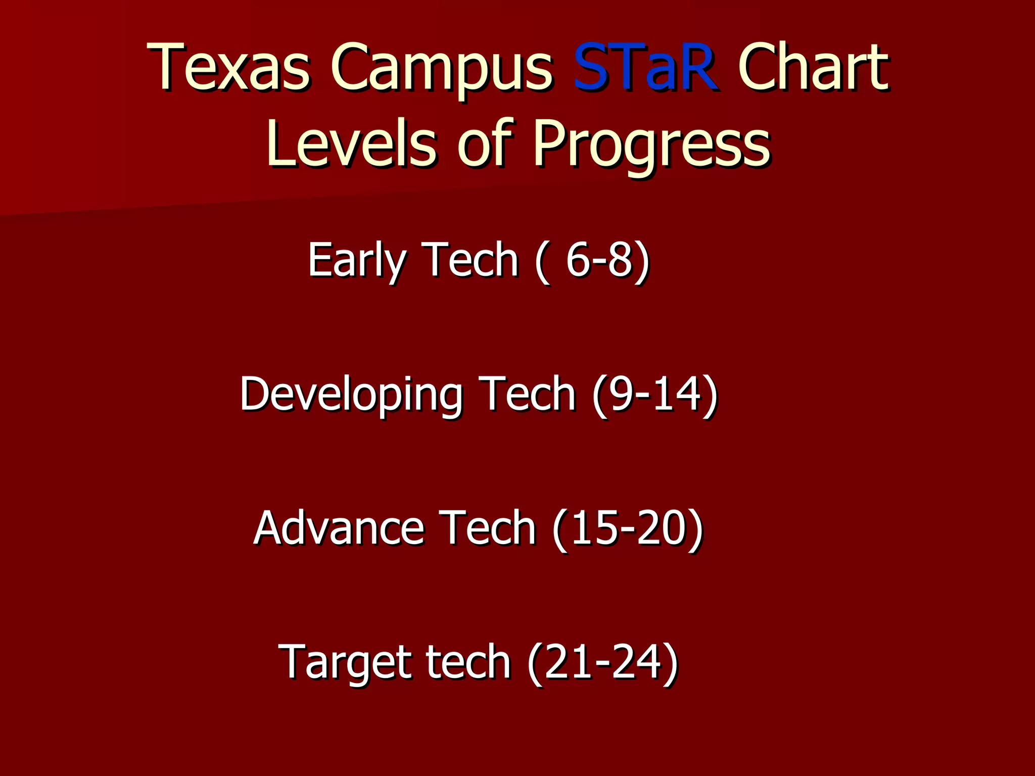 Texas Campus  STaR  Chart Levels of Progress Early Tech ( 6-8) Developing Tech (9-14) Advance Tech (15-20) Target tech (21-24) 