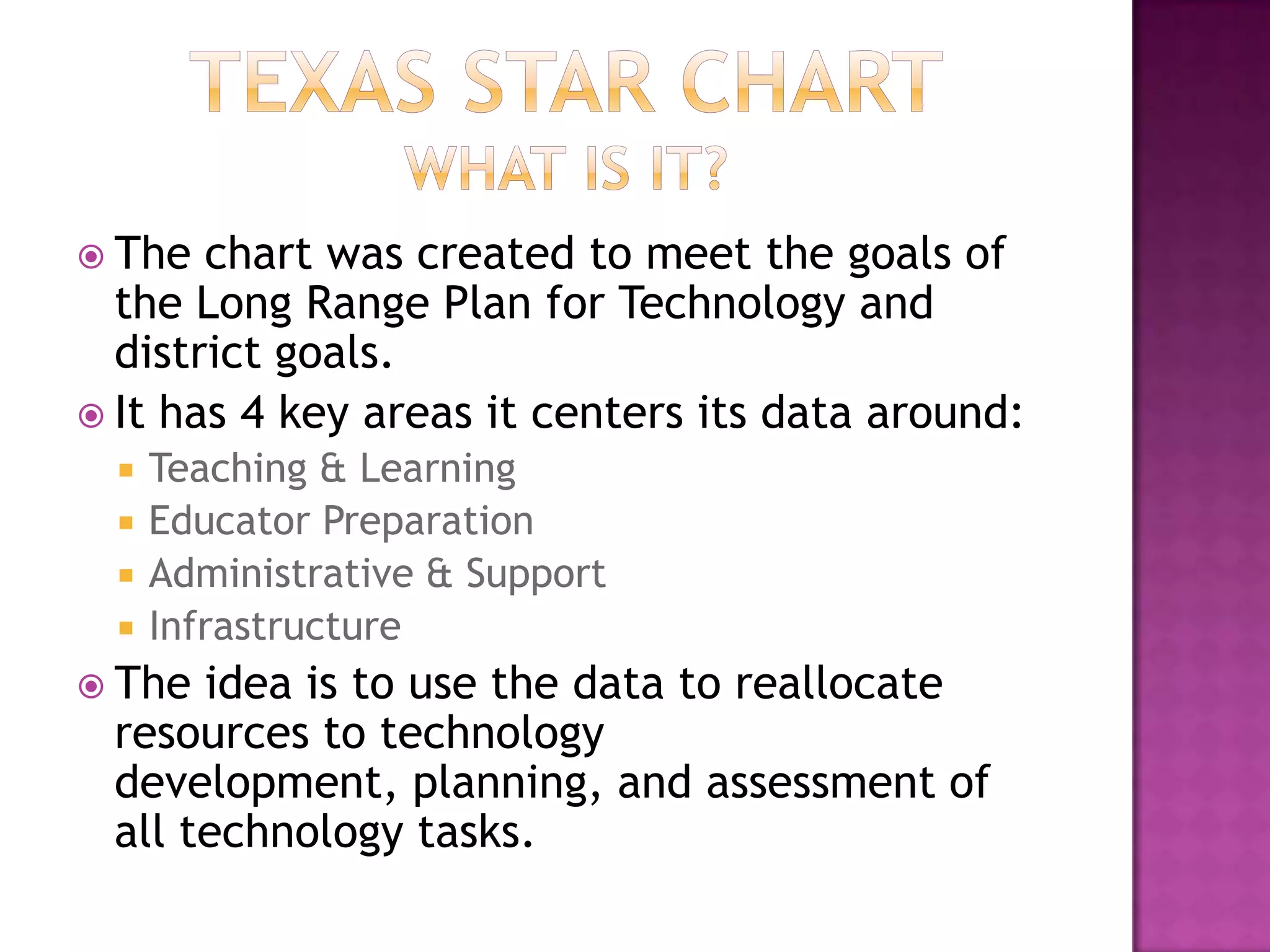  The  chart was created to meet the goals of
  the Long Range Plan for Technology and
  district goals.
 It has 4 key areas it centers its data around:
     Teaching & Learning
     Educator Preparation
     Administrative & Support
     Infrastructure
 The idea is to use the data to reallocate
 resources to technology
 development, planning, and assessment of
 all technology tasks.
 