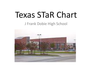 Texas STaR Chart
  J Frank Dobie High School
 