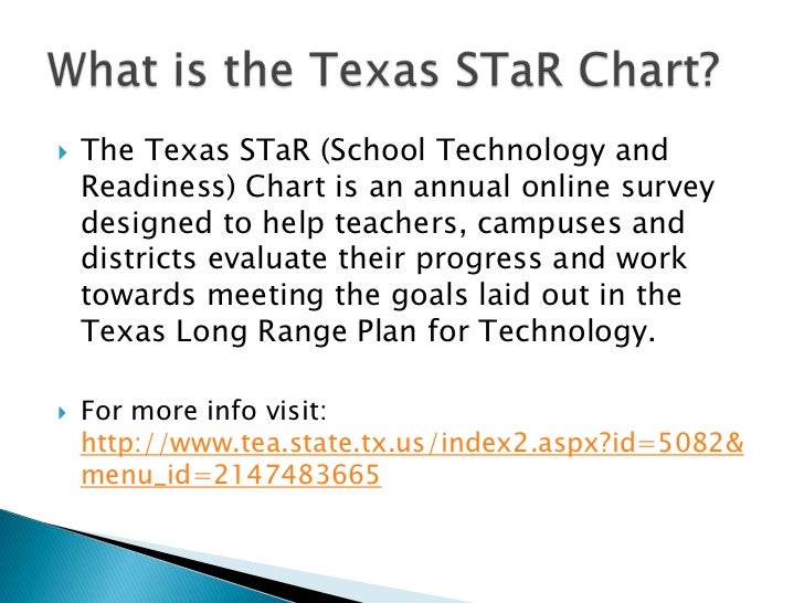 Tea Star Chart Survey