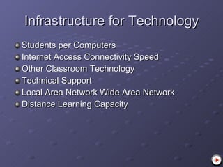 Infrastructure for Technology Students per Computers Internet Access Connectivity Speed Other Classroom Technology Technical Support Local Area Network Wide Area Network Distance Learning Capacity 