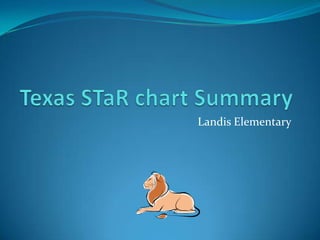 Texas STaR chart Summary Landis Elementary 