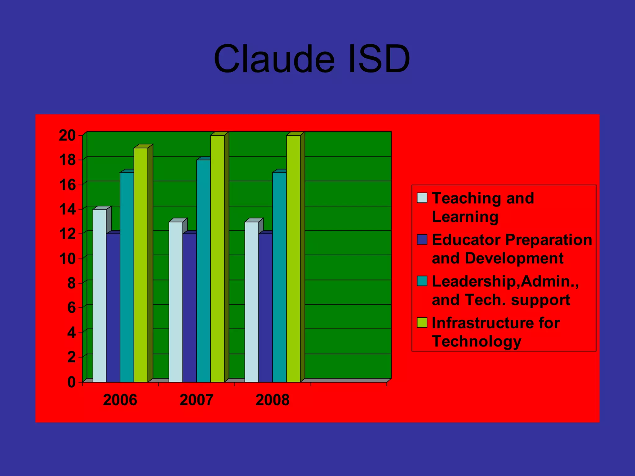 Texas Star Chart Summary PPT texas-star-chart-summary-ppt