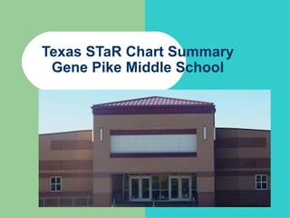 Texas STaR Chart Summary Gene Pike Middle School 