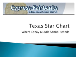 Texas Star Chart Where Labay Middle School stands 
