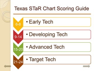 Teachers, campuses and districts must complete the STaR Chart online each year.