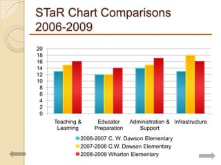 Teaching and LearningPatterns of Classroom Use