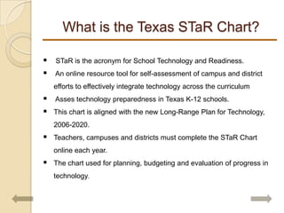 Texas Star Chart