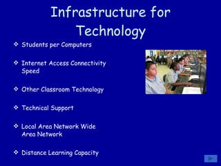Infrastructure for Technology Students per Computers Internet Access Connectivity Speed Other Classroom Technology Technical Support Local Area Network Wide Area Network Distance Learning Capacity 