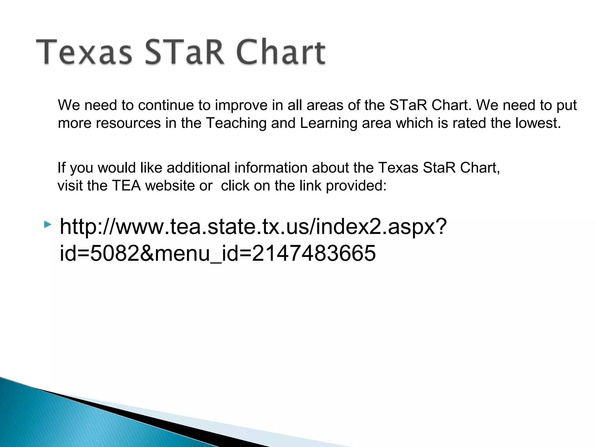 http://www.tea.state.tx.us/index2.aspx?
id=5082&menu_id=2147483665
If you would like additional information about the Texas StaR Chart,
visit the TEA website or click on the link provided:
We need to continue to improve in all areas of the STaR Chart. We need to put
more resources in the Teaching and Learning area which is rated the lowest.