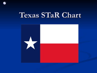 Texas STaR Chart 