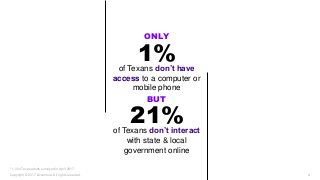 Copyright © 2017 Accenture. All rights reserved. 4
ONLY
1%of Texans don’t have
access to a computer or
mobile phone
BUT
21...