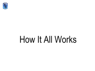 How It All Works