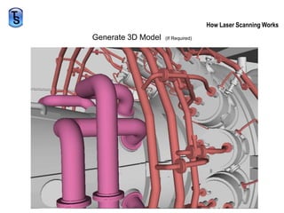 How Laser Scanning WorksGenerate 3D Model  (If Required)