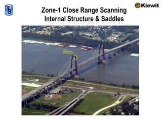 Zone-1 Close Range ScanningInternal Structure & Saddles