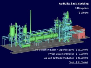 Added Value – Project EngineeringCost Effective Option: Reduced Site Visits For All