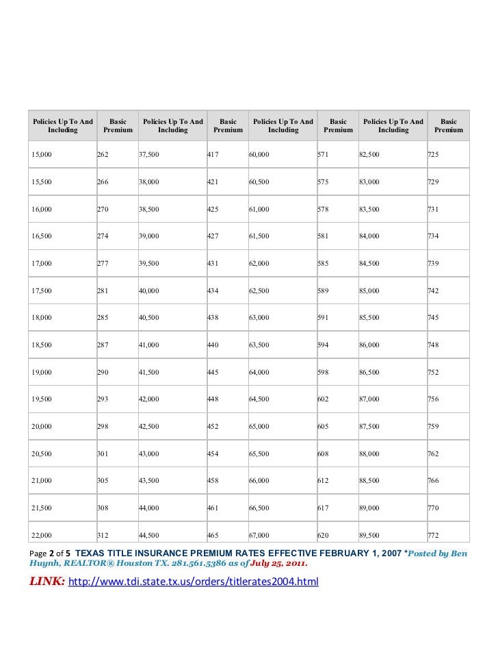 Texas title insurance premium rates as of 7 2511 (1)