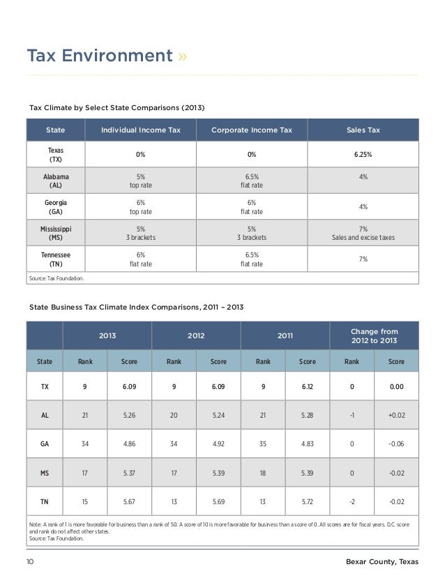 Georgia Natural Gas Flat Rate Georgia Natural Gas Flat Rate