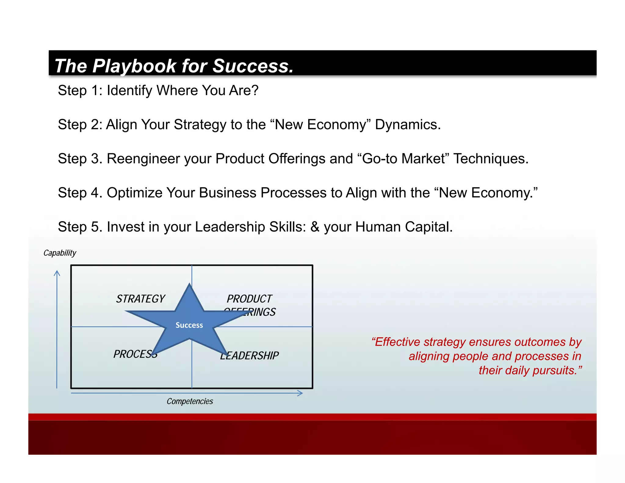 The Playbook for Success.
    Step 1: Identify Where You Are?

    Step 2: Align Your Strategy to the “New Economy” Dynamics.

    Step 3. Reengineer your Product Offerings and “Go-to Market” Techniques.

    Step 4. Optimize Your Business Processes to Align with the “New Economy.”

    Step 5. Invest in your Leadership Skills: & your Human Capital.
Capability




             STRATEGY                   PRODUCT
                                       OFFERINGS
                          Success

                                                     “Effective strategy ensures outcomes by
             PROCESS                   LEADERSHIP            aligning people and processes in
                                                                           their daily pursuits.”

                        Competencies
 