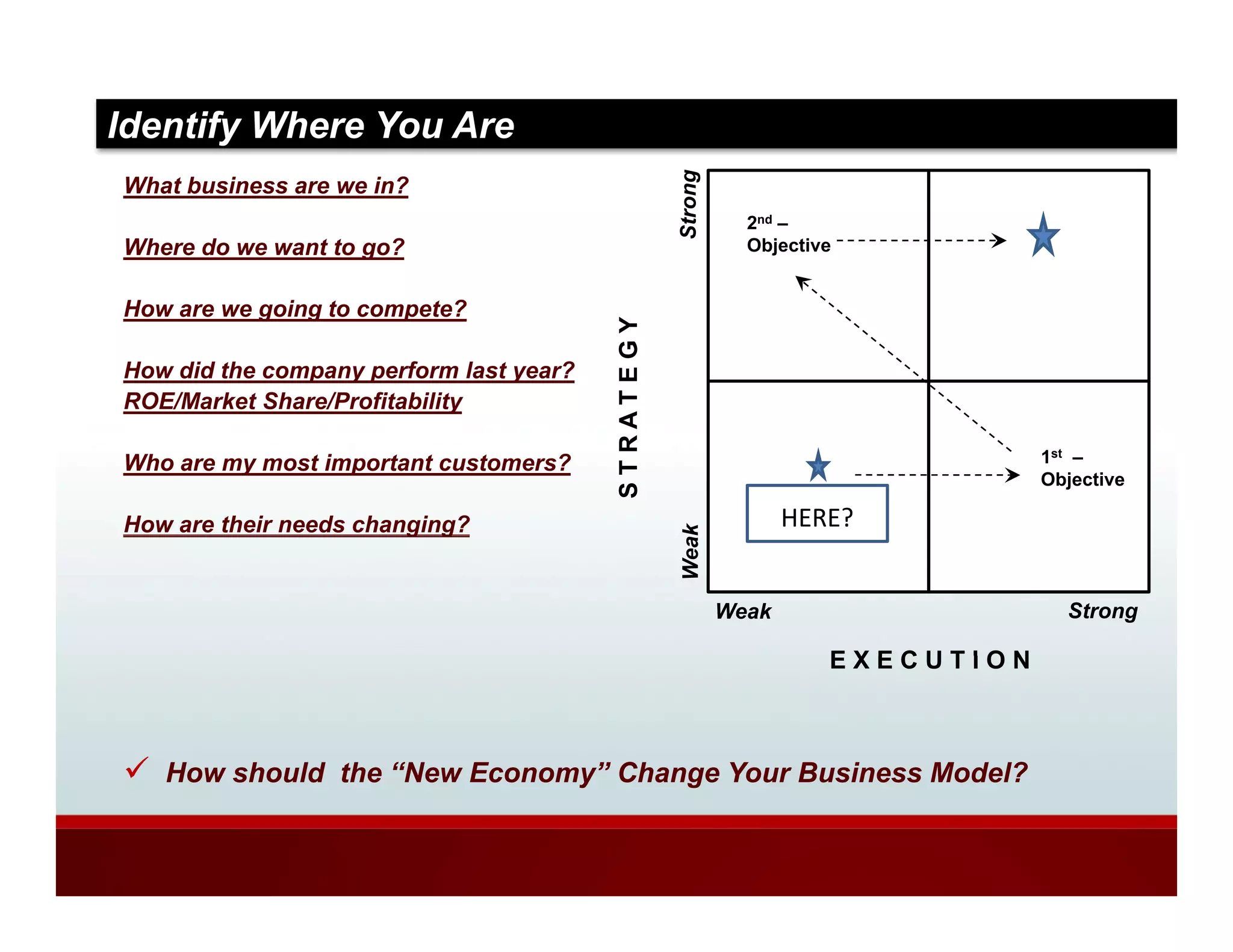 Identify Where You Are




                                                    Strong
                                                         g
What business are we in?
                                                               2nd –
Where do we want to go?                                        Objective


How are we going to compete?




                                         STRATEGY
How did the company perform last year?
ROE/Market Share/Profitability

Who are my most important customers?                                               1st –
                                                                                   Objective

How are their needs changing?
                        g g                                         HERE?




                                                    Weak
                                                             Weak                    Strong

                                                                       EXECUTION



   How should the “New Economy” Change Your Business Model?
                   New Economy
 