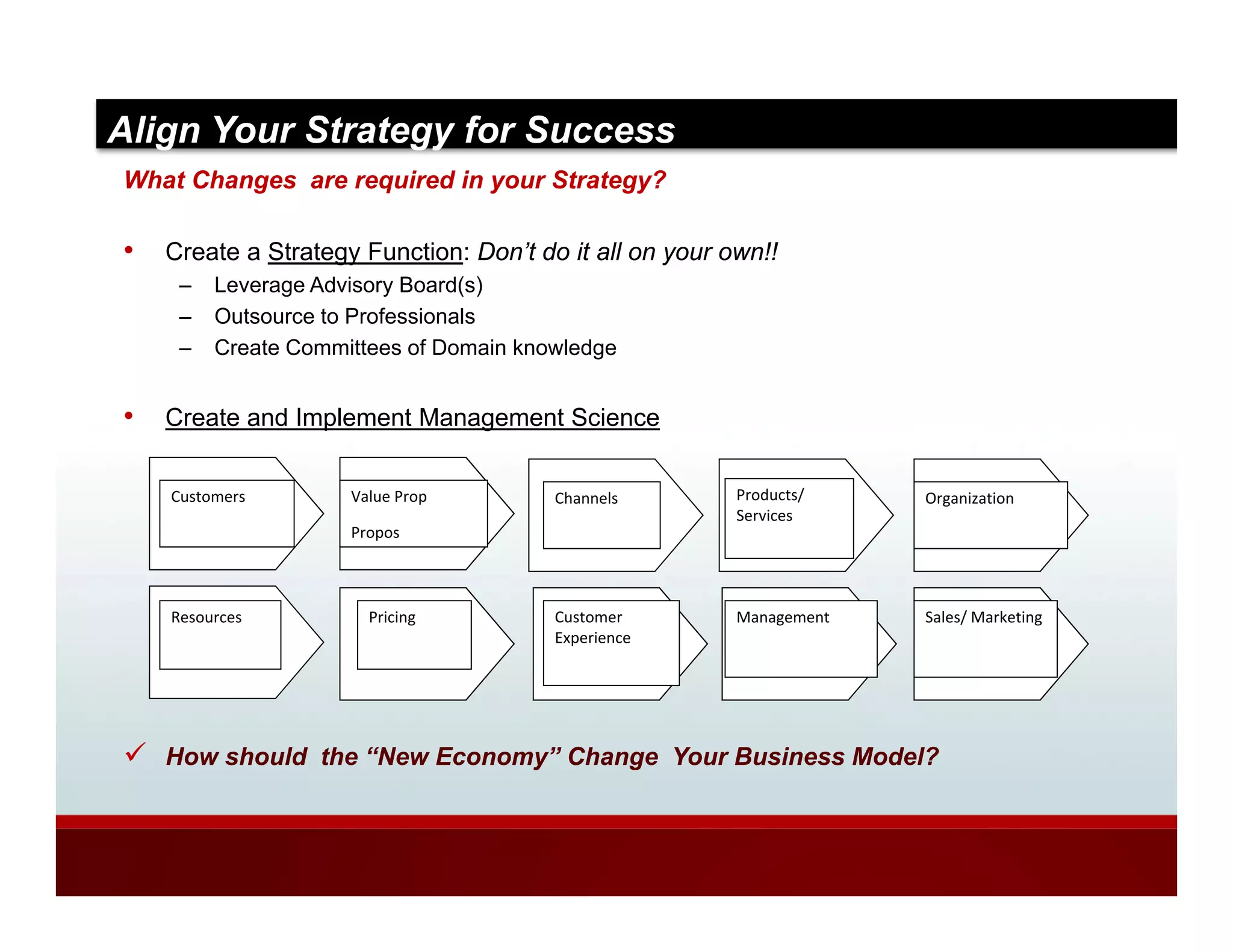 Align Your Strategy for Success
What Changes are required in your Strategy?

•   Create a Strategy Function: Don’t do it all on your own!!
     –   Leverage Advisory Board(s)
               g          y      ( )
     –   Outsource to Professionals
     –   Create Committees of Domain knowledge


•   Create and Implement Management Science


    Customers        Value Prop         Channels         Products/    Organization
                                                         Services
                     Propos



    Resources          Pricing          Customer         Management   Sales/ Marketing
                                        Experience




    How should the “New Economy” Change Your Business Model?
 