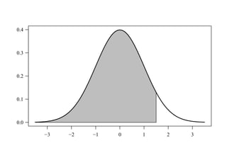 0.4



0.3



0.2



0.1



0.0

      −3   −2   −1   0   1   2   3
 