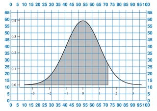 0 5 10 15 20 25 30 35 40 45 50 55 60 65 70 75 80 85 90 95 100
65                                                           65
60 0.4                                                       60
55                                                           55
50                                                           50
     0.3
45                                                           45
40                                                           40
35 0.2                                                       35
30                                                           30
25 0.1                                                       25
20                                                           20
15                                                           15
     0.0
10                                                           10
 5         −3     −2     −1      0      1       2      3     5
 0                                                            0
  0 5 10 15 20 25 30 35 40 45 50 55 60 65 70 75 80 85 90 95 100
 