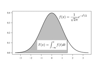 0.4
                                          1 − x2/2
                                 f (x) = √ e
                                          2π
0.3



0.2


                         ∫ x
0.1
                F(x) =         f (t)dt
                          −∞
0.0

      −3   −2   −1       0        1      2     3
 