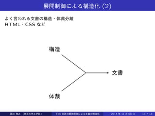 展開制御による構造化(2) 
よく言われる文書の構造・体裁分離 
HTML・CSS など 
構造 
体裁 
文書 
Takashi SUWA (東京大学工学部) TeX 言語の展開制御による文書の構造化2014 年11 月08 日13 / 20 
 