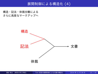 展開制御による構造化(4) 
構造・記法・体裁分離による 
さらに高度なマークアップへ 
構造 
記法 
体裁 
文書 
Takashi SUWA (東京大学工学部) TeX 言語の展開制御による文書の構造化2014 年11 月08 日13 / 20 
 