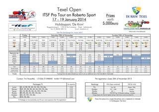 Texel Open
ITSF Pro Tour on Roberto Sport

Prizes

17 - 19 January 2014

worth

5.000euro

Holidayparc 'De Krim'

Roggeslootweg 6 1795 JV De Cocksdorp (Texel - Netherlands)
Tel: 31 (0)222 390112
Email: info@krim.nl
Official trader of the Netherlands

See the backpage for more info!!
Friday

Saturday 23th of November

Sunday 24th of November

Start:

19.00 h

10.00 h

10.00 h

11.00 h

13.00 h

14.00 h

17.00 h

21.00 h

10.00 h

10.00 h

13.00 h

13.00 h

14:00 h

14:00 h

Event

DYP

Amateur Doubles

Mixed

Rookie Doubles

Open Doubles

Women Doubles

Open Single

Amateur Single

Rookie Single

Women Singles

Junior Doubles

Senior Doubles

Junior Singles

Senior Singles

50%
30%
20%

€ 140
€ 90
€ 60
€ 30

€ 100
€ 50
€ 20

€ 80
€ 50
€ 30

€ 300
€ 140
€ 80
€ 40
€ 20

€ 60
€ 30
€ 20

€ 150
€ 70
€ 40
€ 20
€ 10

€
€
€
€

70
50
30
15

€ 50
€ 30
€ 20

€ 40
€ 25
€ 10

€6
€ 10
€ 10
€ 12
€ 15

€6
€ 10
€ 10
€ 12
€ 15
€ 25

€6
€ 10
€ 10
€ 12

€6
€ 10
€ 10
€ 12
€ 15
€ 25

€6
€ 10
€ 10
€ 12
€ 15
€ 25

€6
€ 10
€ 10
€ 12
€ 15

€6
€ 10
€ 10
€ 12

1.
2.
3.
4.
5./6.

Registration fee:

€5

Junior
Woman
Senior
Rookie
Amateur
Pro

€ 10

€6

€6

€ 10
€ 10

€ 10

Event

DYP

AD

MIX

RD

OD

WD

OS

AS

RS

WS

JD

SD

JS

SS

Winners bracket

2 to 5

2 to 5

2 to 5

2 to 5

3 to 5

2 to 5

3 to 5

2 to 5

2 to 5

2 to 5

2 to 5

2 to 5

2 to 5

2 to 5

Loosers bracket

2 to 5

2 to 5

2 to 5

2 to 5

2 to 5

2 to 5

2 to 5

2 to 5

2 to 5

2 to 5

2 to 5

2 to 5

2 to 5

2 to 5

Finale loosers brkt.

2 to 5

2 to 5

2 to 5

2 to 5

3 to 5

2 to 5

3 to 5

2 to 5

2 to 5

2 to 5

2 to 5

2 to 5

2 to 5

2 to 5

Finale

Coming from the losers bracket you have to win an additional set in the final (Berlin timemodel)

Contact: Tim Nowottka +31(0)6-31498040 tim061191@hotmail.com
Packages (*)
Junior
Woman
Senior
Rookie
Amateur
Pro

JD, JS, RD, RS, AD, AS, OD, OS, Mix
WD, WS, RD, RS, AD, AS, OD, OS, Mix
SD, SS, RD, RS, AD, AS, OD, OS, Mix
RD, RS, AD, AS, OD, OS, Mix
AD, AS, OD, OS, Mix
OD, OS, Mix
(*) Packages on tournamentday are 20 euro more expensive then Pre registration!

Pre registration

€
€
€
€
€
€

30
50
50
50
50
50

Pre registration closes 20th of November 2013
Rankings
Pro
Amateur
Rookie
Women

ITSF (Open combined)

P4P (SI+DO)

Top 100

Master / Elite

101 > 500

Amateur

501 >
Neuling
ITSF/P4P Top 10 Women's ranking = Amateur

Foreign players who have the highest ranking in their home country are ranked Pro

Every first place (in a single discipline) wins a weekend or midweek
in Holidayparc 'De Krim'

 