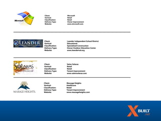 Client:           Microsoft
Vertical:         Retail
Classification:   Retail
Delivery Type:    Owner Improvement
Website:          www.microsoft.com




Client:           Leander Independent School District
Vertical:         Educational
Classification:   Specialized Construction
Delivery Type:    Owner Outdoor Education Center
Website:          www.leanderisd.org




Client:           Salon Solaras
Vertical:         Retail
Classification:   Retail
Delivery Type:    Tenant Improvement
Website:          www.salonsolaras.com




Client:           Massage Heights
Vertical:         Healthcare
Classification:   Retail
Delivery Type:    Tenant Improvement
Website:          www.massageheights.com
 
