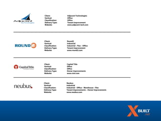 Client:           Adjacent Technologies
Vertical:         Office
Classification:   Office
Delivery Type:    Tenant Improvement
Website:          www.adjacent-tech.com




Client:           Round2
Vertical:         Industrial
Classification:   Industrial – Flex – Office
Delivery Type:    Tenant Improvement
Website:          www.round2.com




Client:           Capital Title
Vertical:         Office
Classification:   Office
Delivery Type:    Owner Improvements
Website:          www.ctot.com




Client:           Neubus
Vertical:         Industrial
Classification:   Industrial – Office – Warehouse – Flex
Delivery Type:    Tenant Improvements – Owner Improvements
Website:          www.neubus.com
 