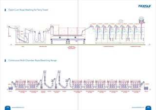 Texfab Engineers (I) Pvt Ltd, Gujarat, Steamers