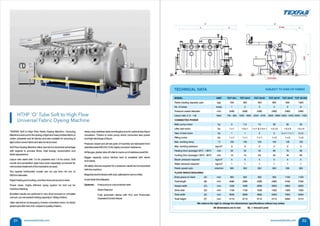 Texfab Engineers (I) Pvt Ltd, Gujarat, Steamers