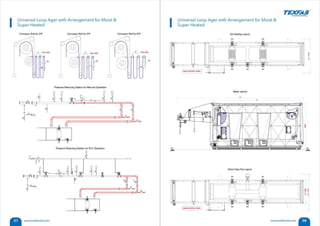 Texfab Engineers (I) Pvt Ltd, Gujarat, Steamers