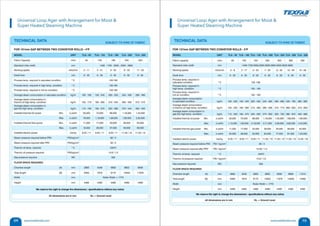 Texfab Engineers (I) Pvt Ltd, Gujarat, Steamers