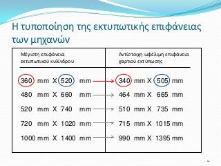 360 mm X 520 mm 340 mm X 505 mm
480 mm X 660 mm 464 mm X 665 mm
520 mm X 740 mm 510 mm X 735 mm
720 mm X 1020 mm 715 mm X 1015 mm
1000 mm X 1400 mm 990 mm X 1395 mm
Μέγιστη επιφάνεια
εκτυπωτικού κυλίνδρου
Αντίστοιχη ωφέλιμη επιφάνεια
χαρτιού εκτύπωσης
Η τυποποίηση της εκτυπωτικής επιφάνειας
των μηχανών
12
 